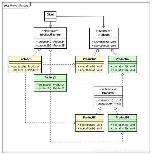 Java設(shè)計模式之工廠模式 簡單工廠、工廠方法與抽象工廠深度解析與圖文設(shè)計