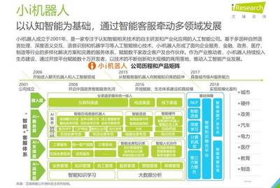 人工智能產(chǎn)業(yè)圖譜揭示行業(yè)新格局 小i機(jī)器人領(lǐng)跑認(rèn)知智能商用落地
