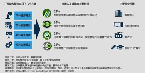 從數(shù)字化到智造化 產(chǎn)業(yè)人工智能新時(shí)代的引擎與基石