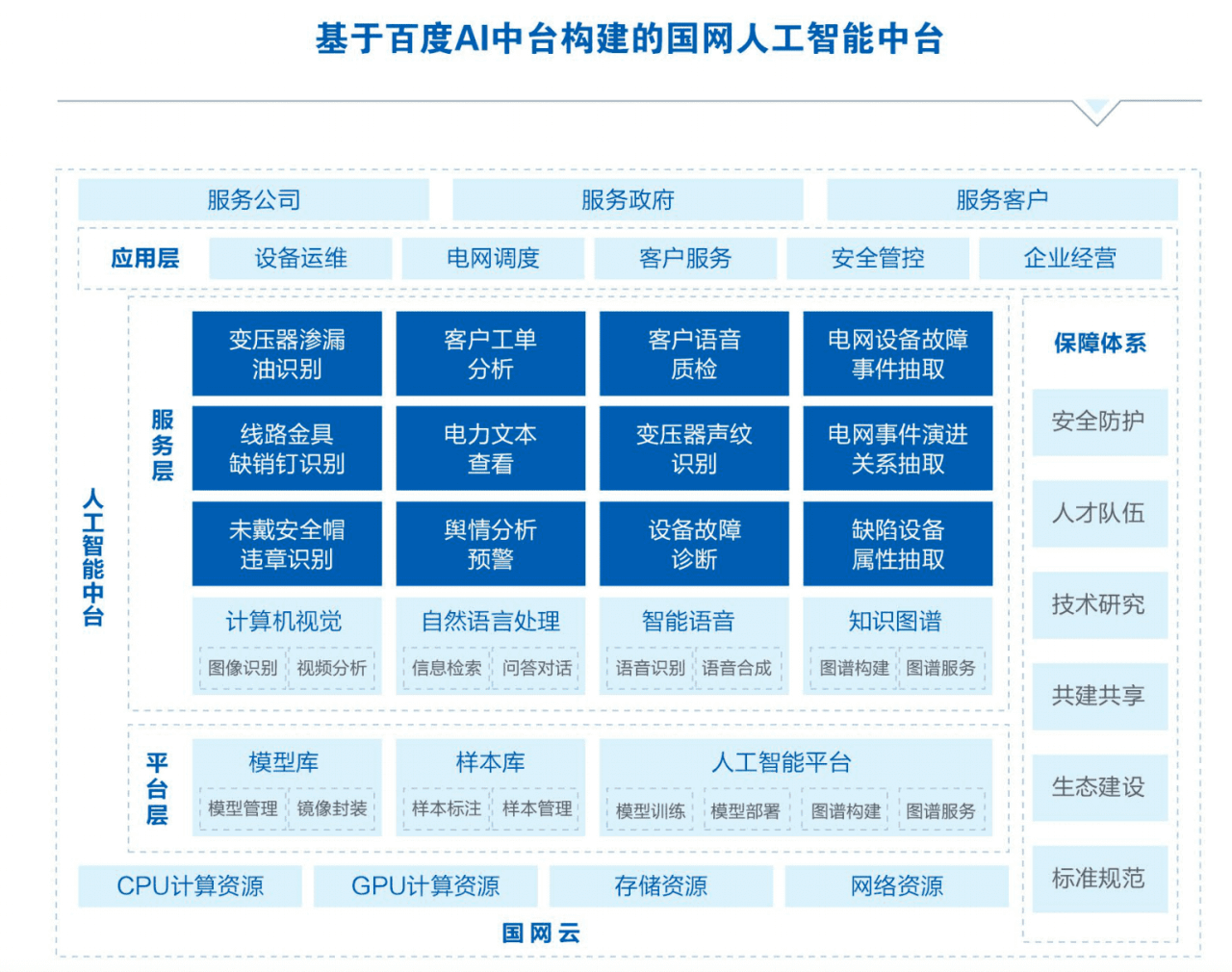 全棧AI開發(fā)模式 基于AI中臺的企業(yè)級定制化解決方案