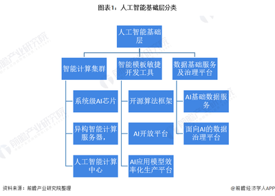 2021年中國人工智能行業市場規模與投融資情況分析 資本更加青睞算力賽道