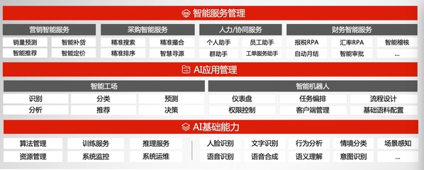 用友隆重發布YonBIP|智多星AI企業大腦 智能驅動商業創新，人工智能基礎軟件開發再添新引擎
